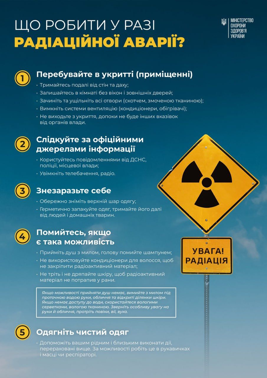 При аваріях на ядерних об’єктах може виділятися радіоактивний йод (I-131)